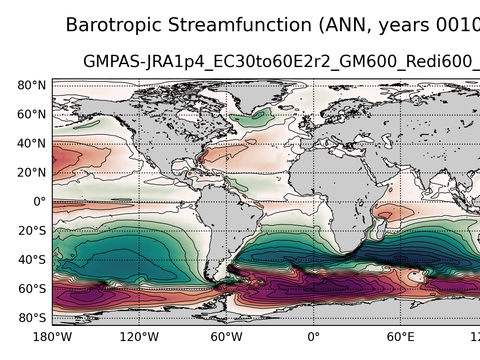 Global Horizontal Streamfunction