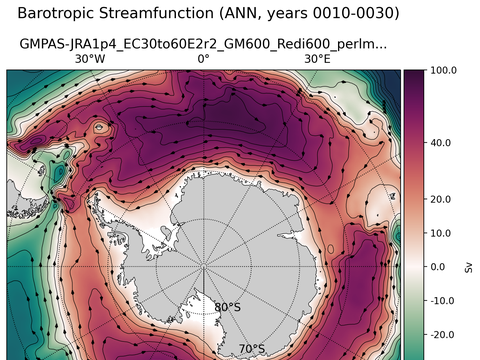 Antarctic Extended Horizontal Streamfunction