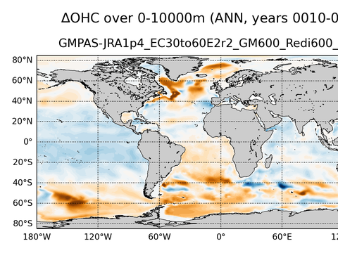 Global OHC Anomaly