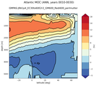 Atlantic Meridional Overturning Streamfunction
