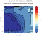 IndoPacific Meridional Overturning Streamfunction