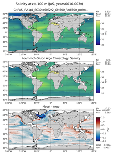 JAS Model Salinity compared with Argo observations
