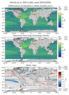 JAS Model Salinity compared with Argo observations