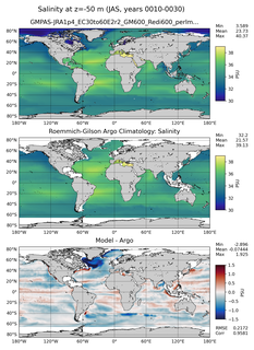 JAS Model Salinity compared with Argo observations