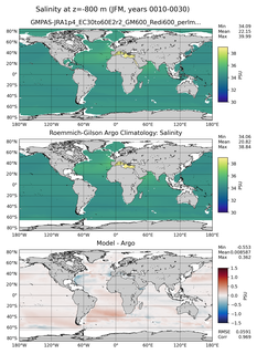 JFM Model Salinity compared with Argo observations