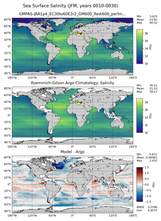 JFM Model Salinity compared with Argo observations