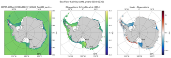 ANN Salinity