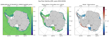 JFM Salinity