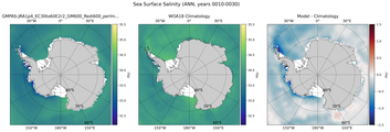 ANN Salinity