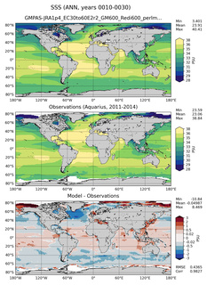 ANN Mean Sea Surface Salinity