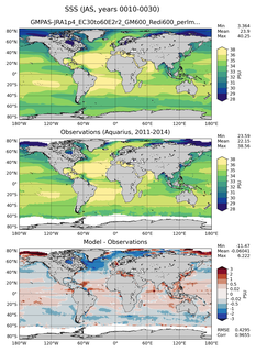 JAS Mean Sea Surface Salinity