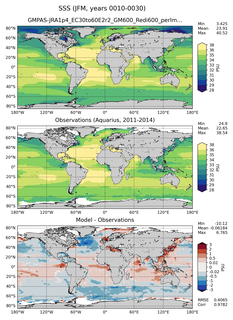 JFM Mean Sea Surface Salinity