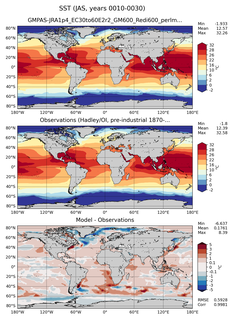 JAS Mean Sea Surface Temperature