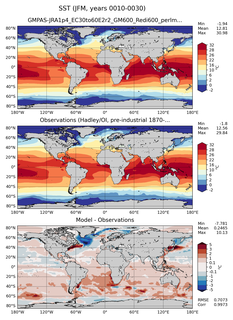 JFM Mean Sea Surface Temperature