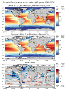 JAS Model potential temperature compared with Argo observations
