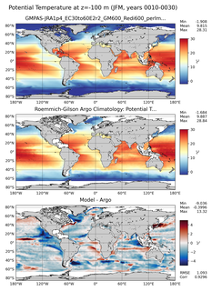 JFM Model potential temperature compared with Argo observations