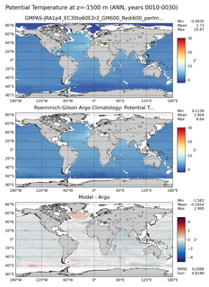 ANN Model potential temperature compared with Argo observations