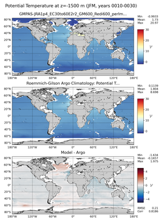 JFM Model potential temperature compared with Argo observations
