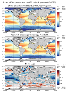 JAS Model potential temperature compared with Argo observations