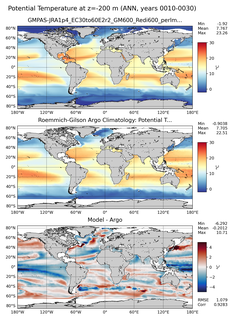 ANN Model potential temperature compared with Argo observations