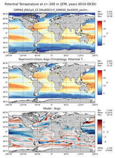 JFM Model potential temperature compared with Argo observations