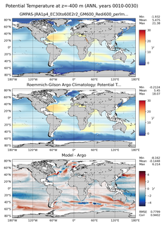 ANN Model potential temperature compared with Argo observations