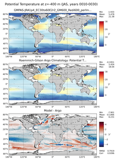 JAS Model potential temperature compared with Argo observations