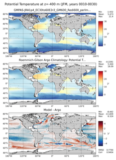 JFM Model potential temperature compared with Argo observations