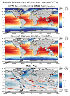 ANN Model potential temperature compared with Argo observations
