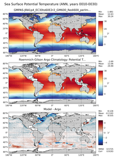 ANN Model potential temperature compared with Argo observations