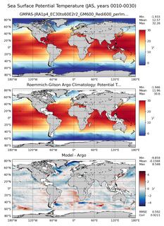 JAS Model potential temperature compared with Argo observations