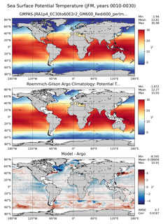 JFM Model potential temperature compared with Argo observations