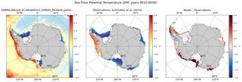 JFM Potential Temperature