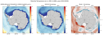ANN Potential Temperature
