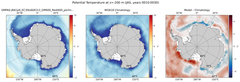 JAS Potential Temperature