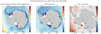 JAS Potential Temperature
