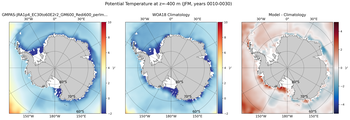 JFM Potential Temperature