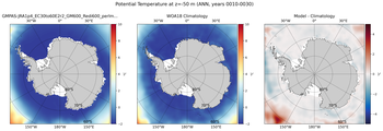 ANN Potential Temperature