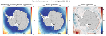 JFM Potential Temperature
