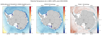JFM Potential Temperature