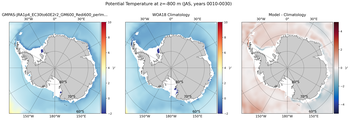 JAS Potential Temperature