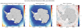 ANN Potential Temperature