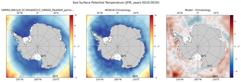 JFM Potential Temperature