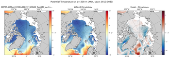 ANN Potential Temperature
