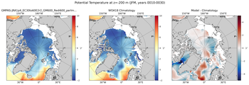 JFM Potential Temperature