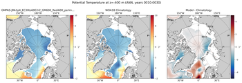 ANN Potential Temperature