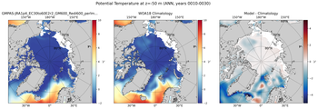 ANN Potential Temperature