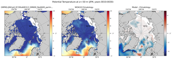 JFM Potential Temperature