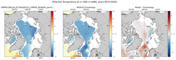 ANN Potential Temperature
