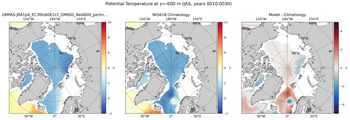 JAS Potential Temperature